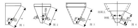 不同傾角和材質(zhì)的料倉的倉壁振動器的安裝位置如圖所示。