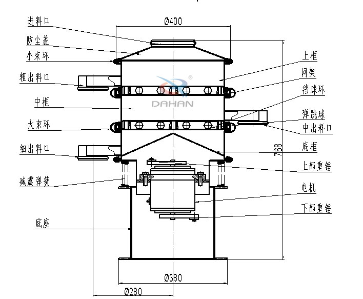 400mm小型振動(dòng)篩結(jié)構(gòu)：中框，彈跳球，底框，上部重錘，電機(jī)，底座，減振彈簧等。