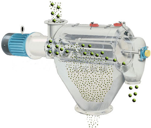 氣旋篩用過(guò)網(wǎng)筒內(nèi)風(fēng)輪葉片使物料同時(shí)受離心力和旋風(fēng)推進(jìn)力，從而使物料噴射過(guò)網(wǎng)，利用篩網(wǎng)網(wǎng)孔的大小進(jìn)行分級(jí)。