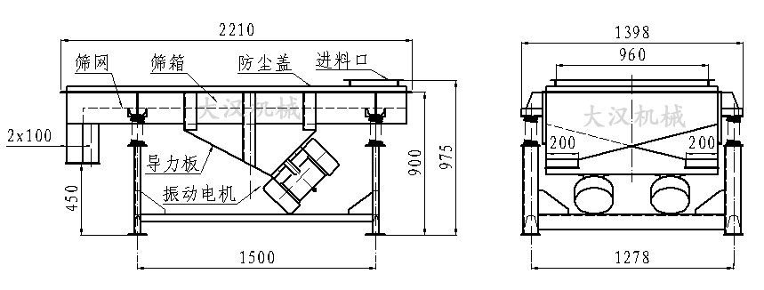 直線振動(dòng)篩內(nèi)部結(jié)構(gòu)由：振動(dòng)電機(jī)，導(dǎo)力板，防塵蓋，進(jìn)料口，篩箱，篩網(wǎng)。