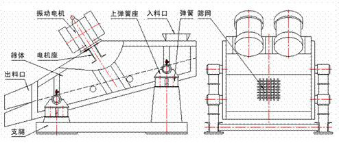 1235型礦用振動篩示意圖：振動電機，篩體，電機座，出料口，支腿，彈簧