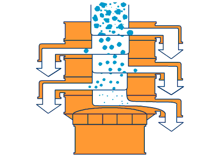 800型全不銹鋼振動篩主要工作原理利用振動電機(jī)與篩網(wǎng)網(wǎng)孔的大小不同進(jìn)行分級篩選。
