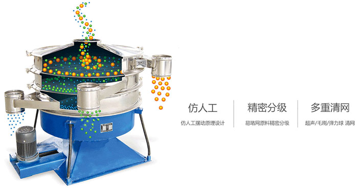 搖擺篩物料運行軌跡圖,采用仿人工,精密篩分,多重清網(wǎng)。