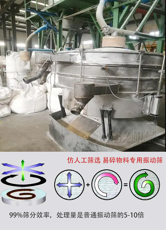 圓形搖擺篩物料運動軌跡為左右搖晃式，與傳統(tǒng)人工篩分相似；篩分精度高。