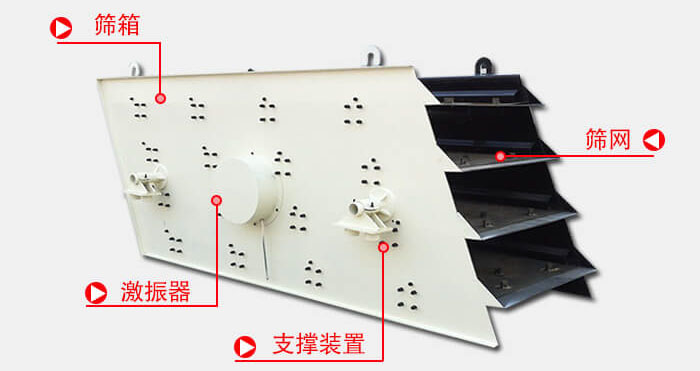 圓振動(dòng)篩由偏心式激振器、篩箱、電動(dòng)機(jī)、底座及支承裝置組成。