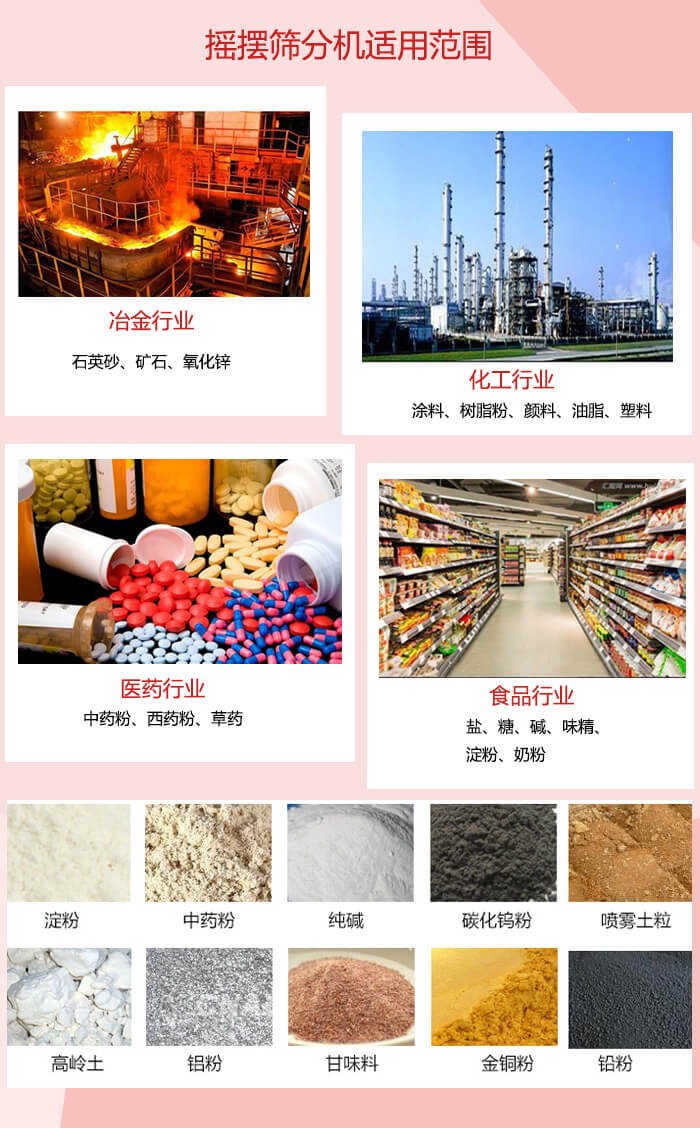 搖擺篩分機(jī)適用于：冶金化工，醫(yī)藥，食品等行業(yè)展示圖