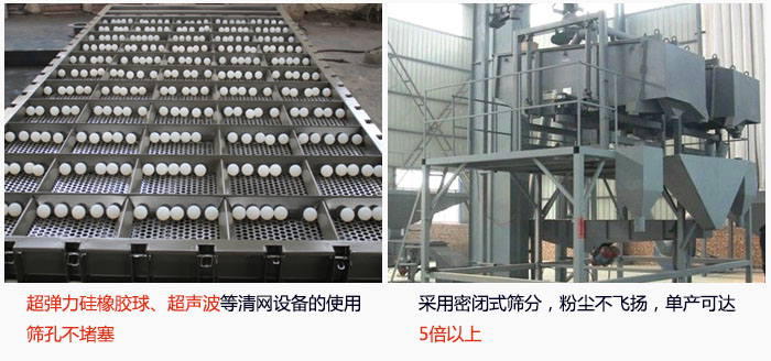 方形搖擺篩采用密閉式篩分，杜絕粉塵飛揚，且單產達到5倍以上；超彈力硅橡膠球、高頻率超聲波等清網(wǎng)設備的使用，不會造成篩孔堵塞，使產量提升。