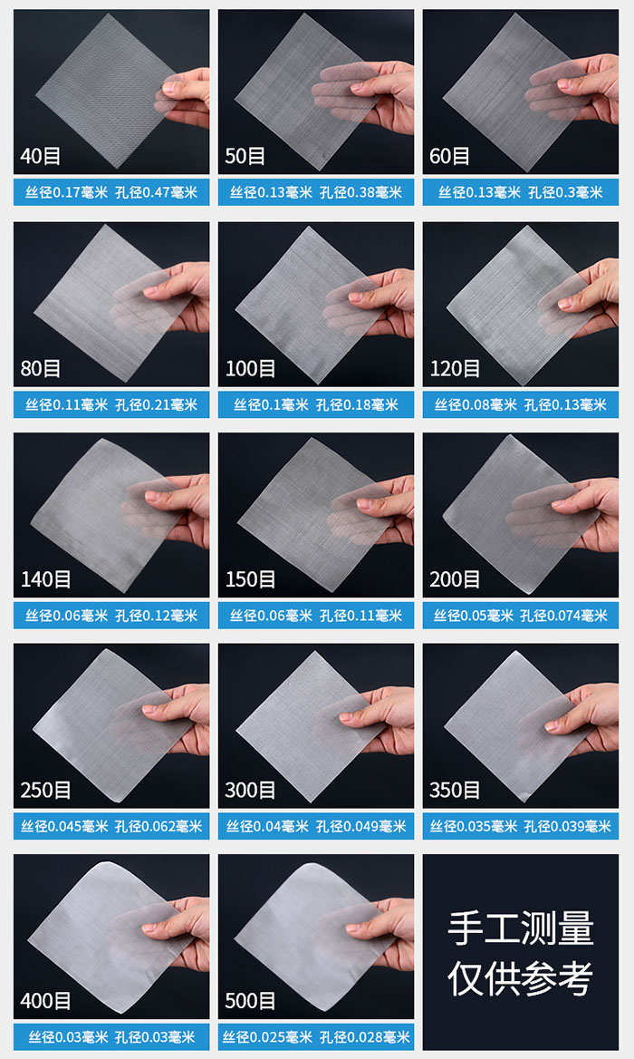 40目-500目不同目數(shù)金屬編織網(wǎng)所對應(yīng)的絲徑和孔徑展示圖，此圖僅供參考。