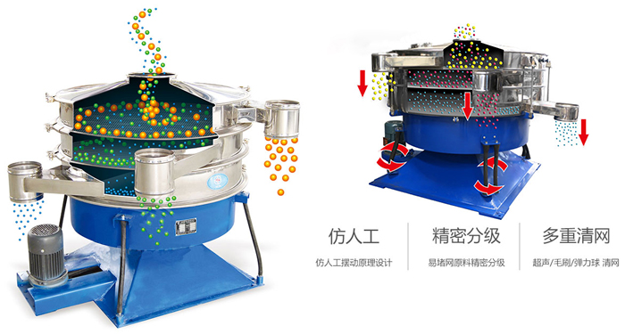 搖擺篩按照仿人工搖擺原理設(shè)計(jì);對(duì)易堵網(wǎng)原料精密分級(jí);超聲波、彈跳球和毛刷裝置實(shí)現(xiàn)多重清網(wǎng)