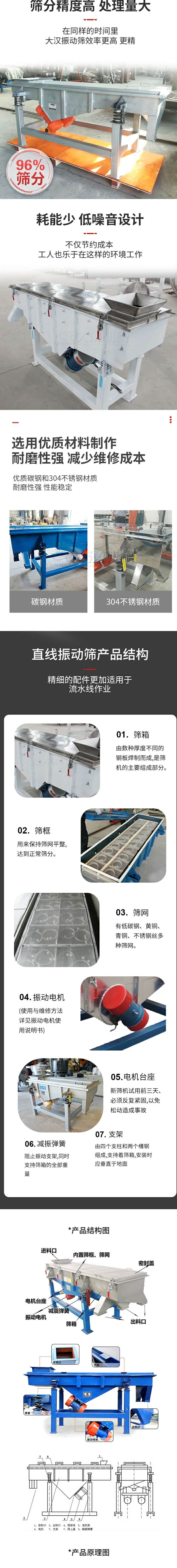 直線振動篩篩分特點：篩分精度可達96%，處理量大，耗能少，低噪音設(shè)計不僅節(jié)約成本，共二年也樂于在這樣的環(huán)境工作。選用優(yōu)質(zhì)材料制作，耐磨性強，減少維修成本，多采用優(yōu)質(zhì)碳鋼和304不銹鋼材質(zhì)，那么性強，性能穩(wěn)定。  直線振動篩產(chǎn)品結(jié)構(gòu)：1，篩箱：有數(shù)種厚度不同的鋼板焊制而成，是篩機的主要組成部分。2，篩框：用來半尺篩網(wǎng)平整達到正常篩分。3，篩網(wǎng)：有低碳鋼，黃銅，青銅，不銹鋼絲多種篩網(wǎng)。4，振動電機（使用與維護方法詳見振動電機使用說明書）5，電機臺座新篩機試用前三天必須反復(fù)緊固，以免松動造成事故。6，減振彈簧：阻止振動支架，同時支持篩箱的全部重量。7，支架：有四個支柱和兩個槽鋼組成，支持著篩箱，安裝時應(yīng)垂直于地面。  產(chǎn)品結(jié)構(gòu)圖：進料口，內(nèi)置篩框，篩網(wǎng)，密封蓋，電機臺座，減震彈簧，振動電機，篩箱，出料口。